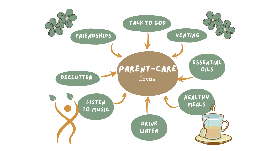 Parent-care for Parenting from Pluto © copyright