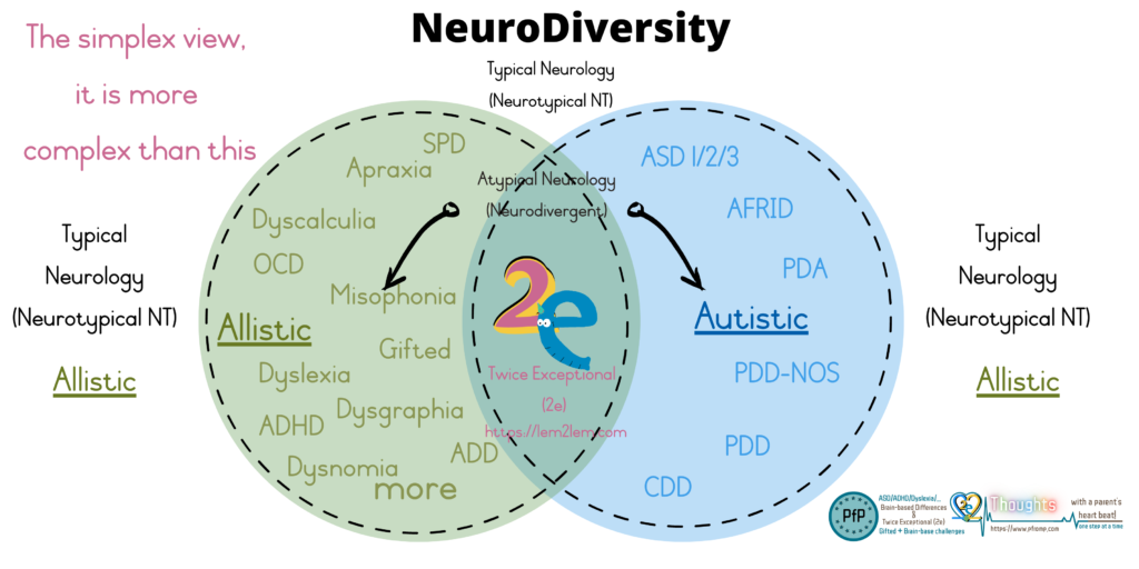 NeuroDiversity define for Parenting from Pluto © copyright