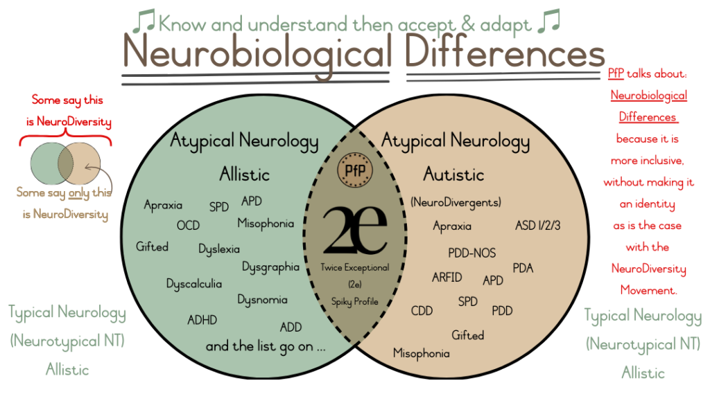 NeuroDiversity define for Parenting from Pluto © copyright