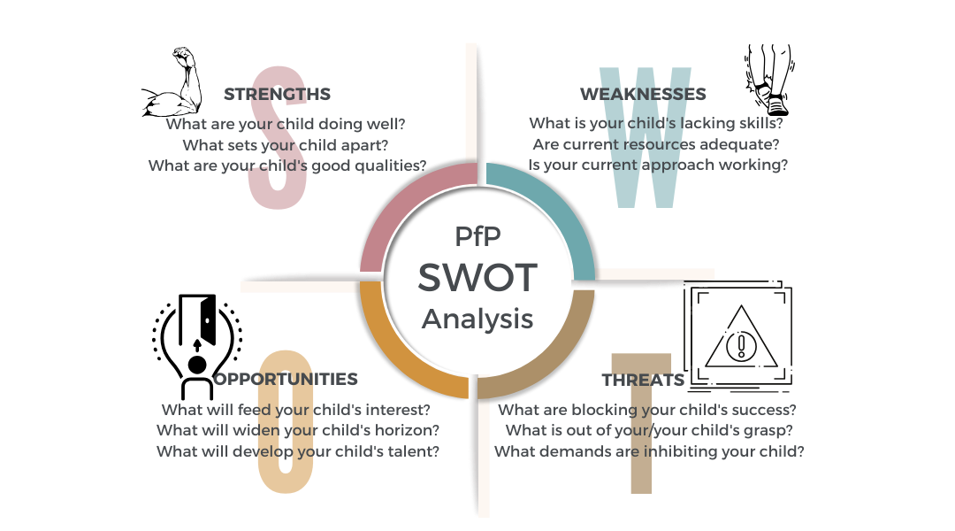 PfP SWOT for Parenting from Pluto © copyright