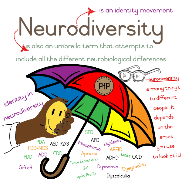NeuroDiversity for Parenting from Pluto © copyright