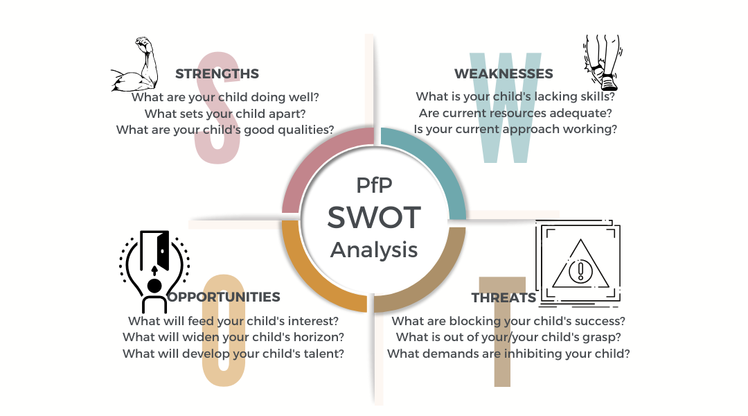 PfP SWOT for Parenting from Pluto © copyright