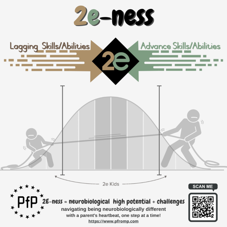 The Bell Curve Theory Twice Exceptional (2e) Kids for Parenting from Pluto © copyright