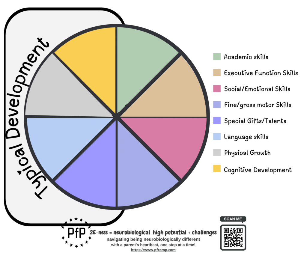 Asynchronous Illustration for Parenting from Pluto © copyright